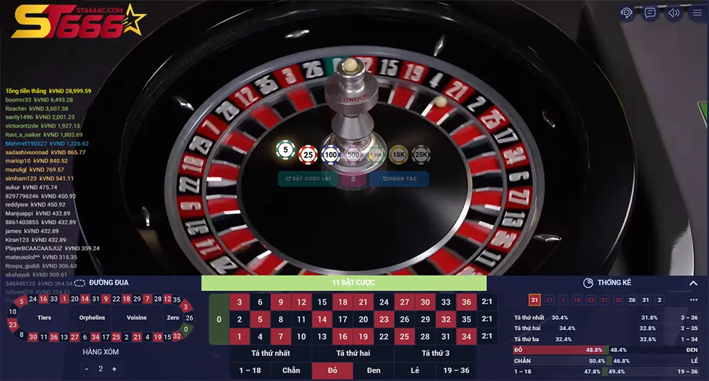 Công cụ hỗ trợ ra quyết định khi chơi Roulette